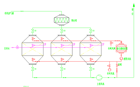 活性炭吸附·催化凈化裝置(LXC) 活性炭吸附·催化凈化裝置(LXC)