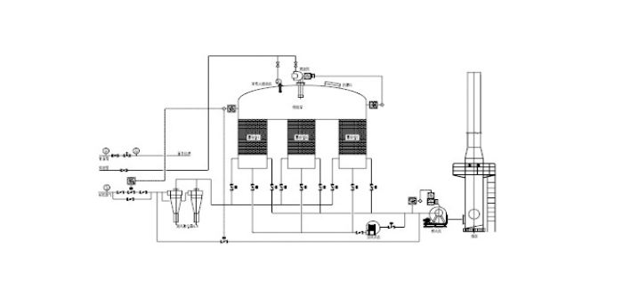 【揚(yáng)州綠之源環(huán)?！縍TO焚燒爐的安全及防護(hù)